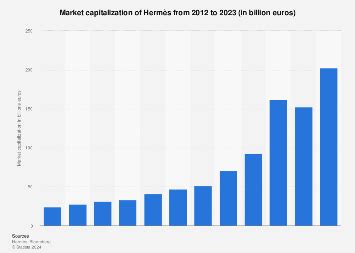 hermes market cap